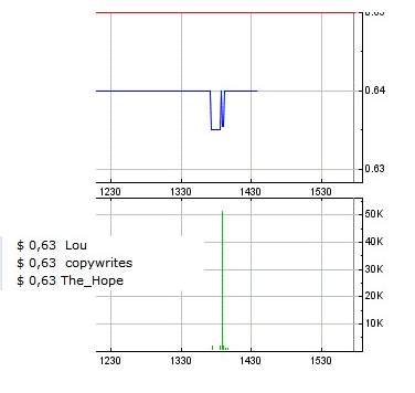 Coop SK Tippspiel (ehem. WMIH) 595829