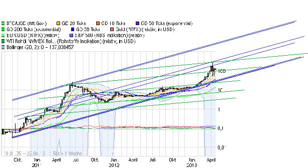 Bitcoin (BTC) der Monsterhype läuft... 599663