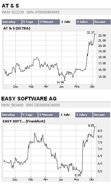 AT&S - KGV 7 ! 62090