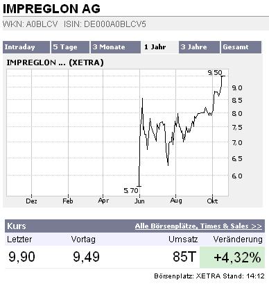 IMPREGLON AG aus Lüneburg ! 63338