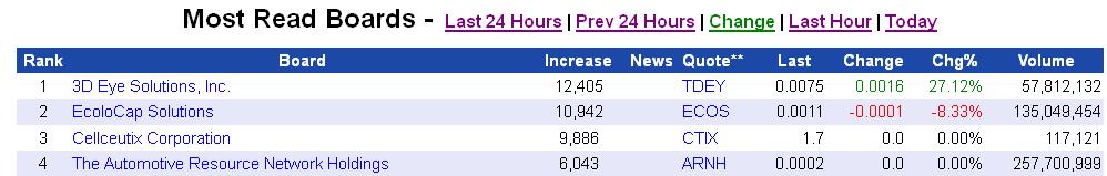 ARNH - ein schlafender Gigant 655742