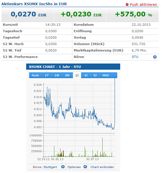 XSUNX - die Technik der Zukunft 656289