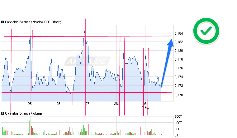 rebound eingeläutet!?? 700896