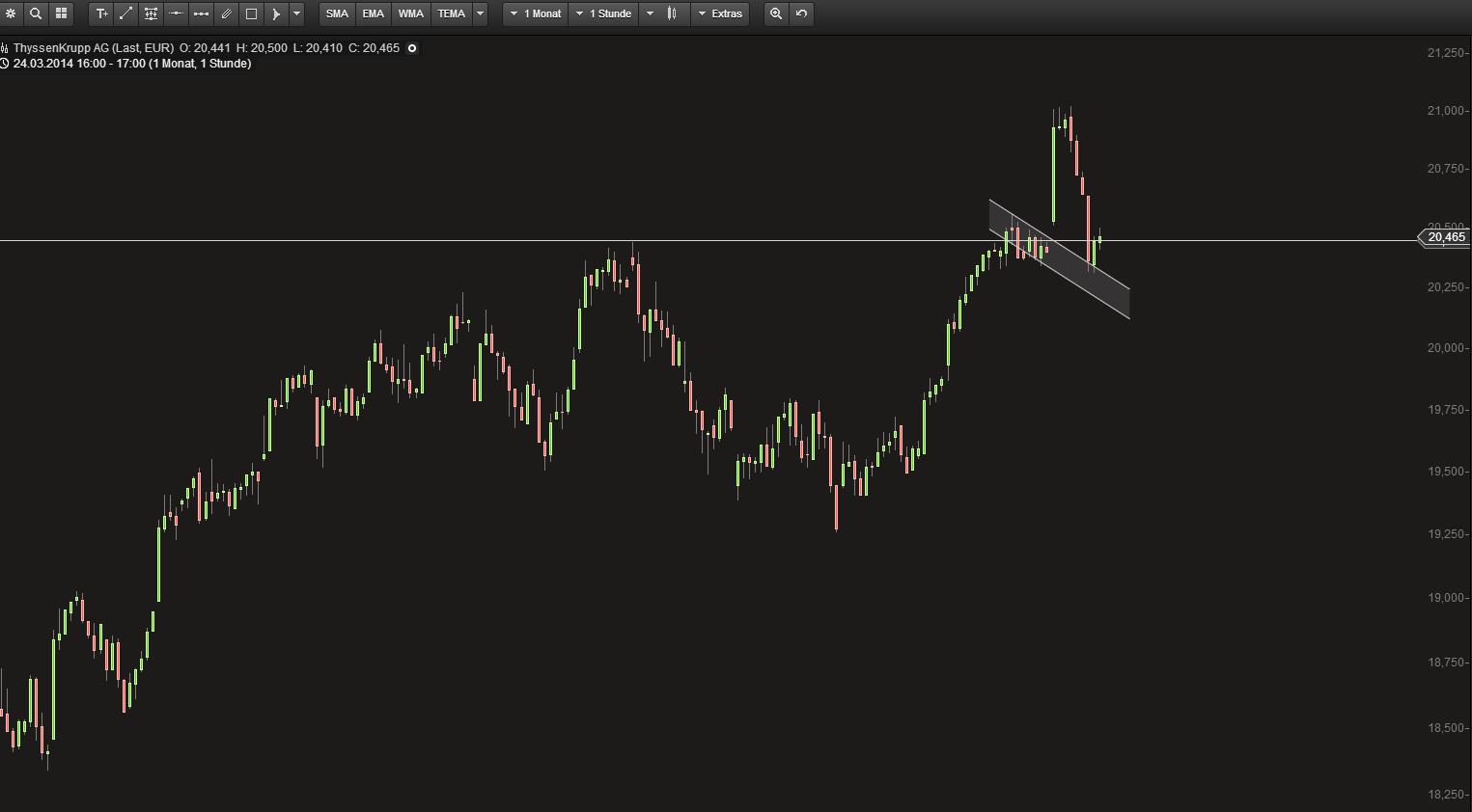 Deutsche Post 717086