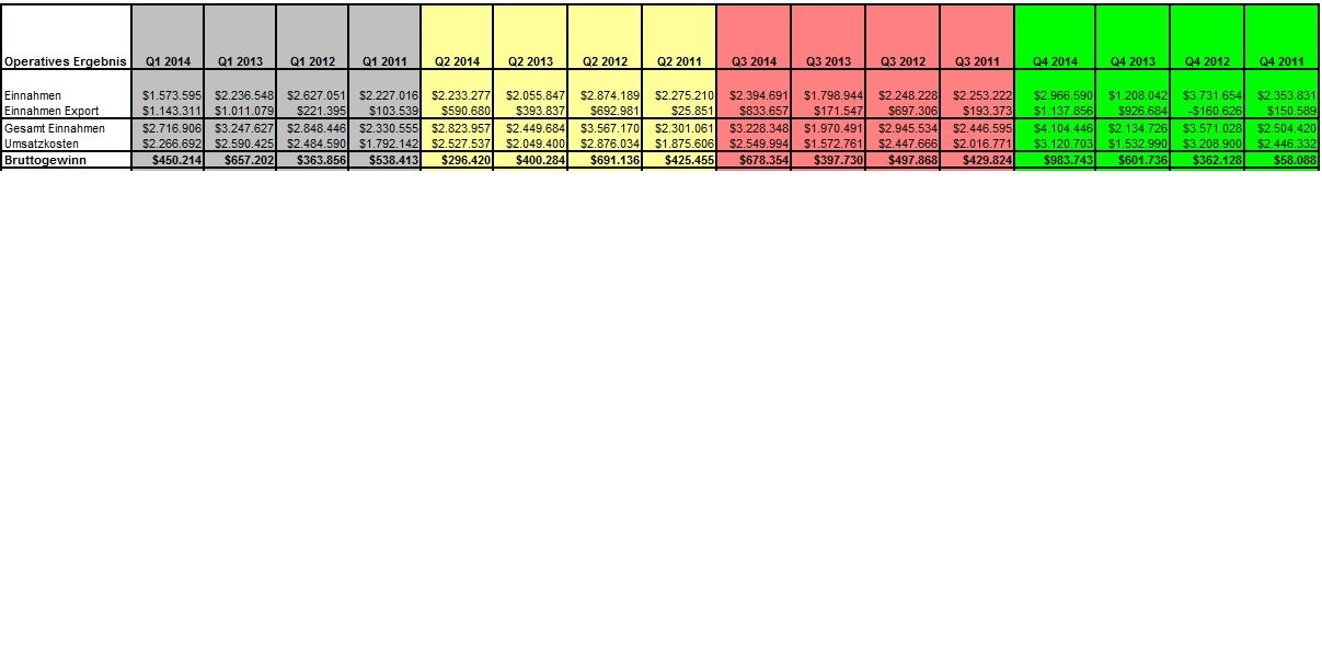 Ab hier geht ´s nach oben - Sunwin - Stevia 752596