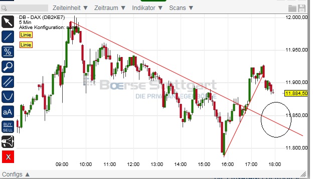 2015 QV DAX-DJ-GOLD-EURUSD-JPY 810123