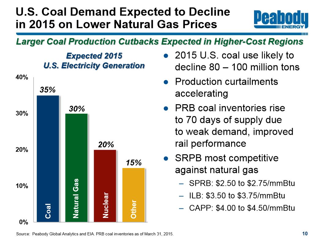 Peabody Energy - Buy of a lifetime!? 833538