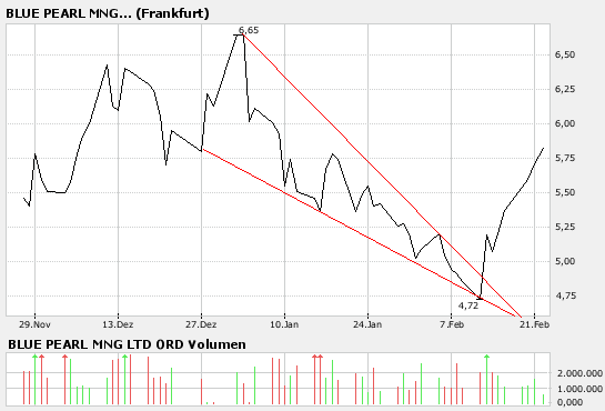 Thompson Creek Metals (Blue Pearl Mng) 84009