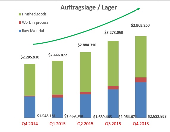 sunwin wird laufen 847016