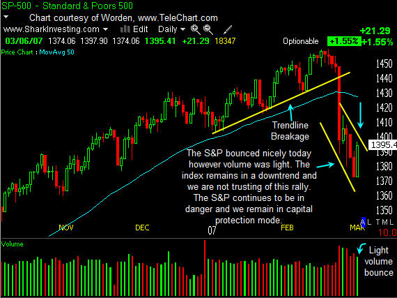 Der Dow und die 11000.... 86298