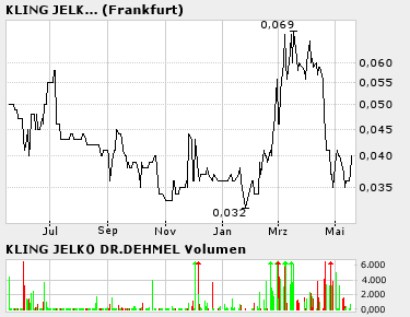 KLING JELKO 629140 8650