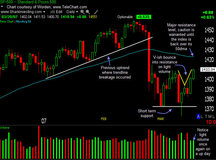 PTT Woche 12, 21.03.07 88643