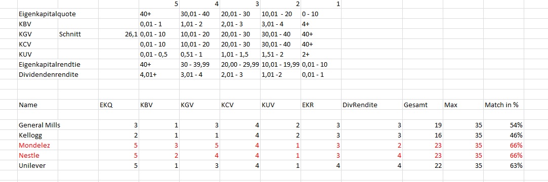 Aktien nur durch Punktesystem 900136