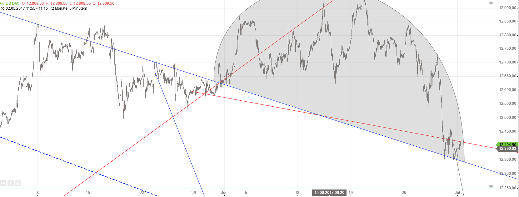 2017 QV-GDAXi-DJ-GOLD-EURUSD-JPY 999219