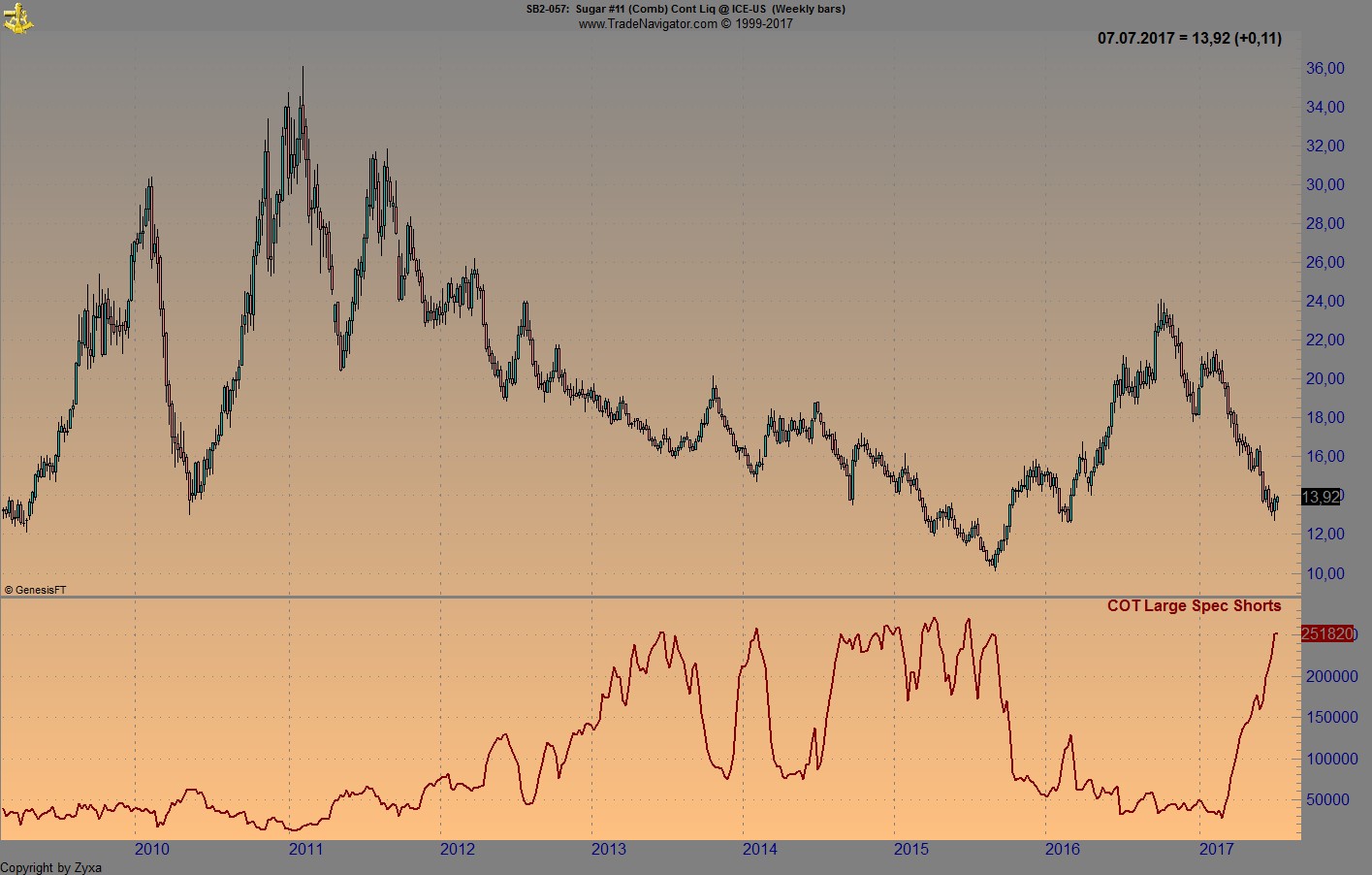 Brent Crude Rohöl ICE Rolling 999519