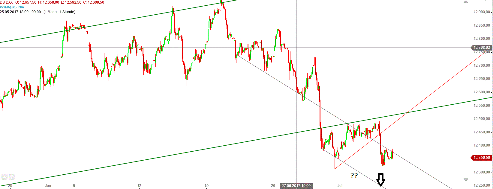 2017 QV-GDAXi-DJ-GOLD-EURUSD-JPY 999978