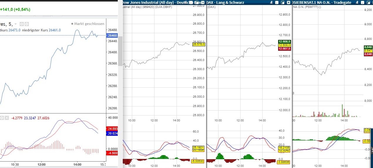 Starke Zukunft für P7Sat1 1193897