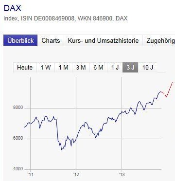 2013 QV DAX-DJ-GOLD-EURUSD-JPY 663894