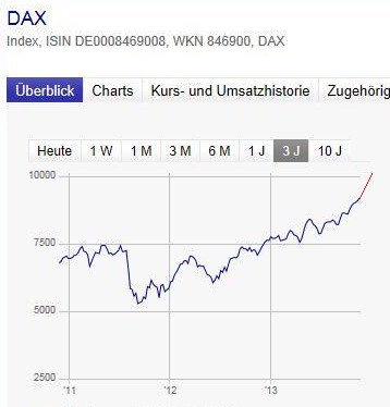 2013 QV DAX-DJ-GOLD-EURUSD-JPY 667096