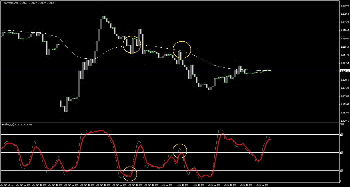 Walli's EUR/USD trading thread 838467