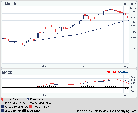 ein ökologischer Pennywert mit rasantem Wachstum 112644