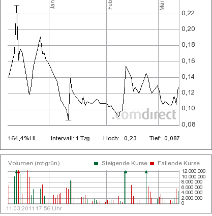 Blockbuster insolvent - der Zock beginnt 387728