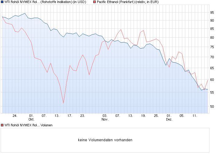 Goldman Sachs und Pacific Ethanol 782817