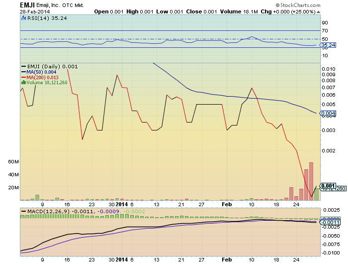 EMJI 001 25%+ nimmt anlauf für 500-1000% bounce 700586
