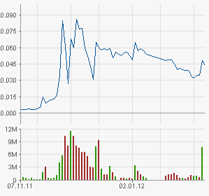 Greenworld Wind Power Co.Ltd. 483120