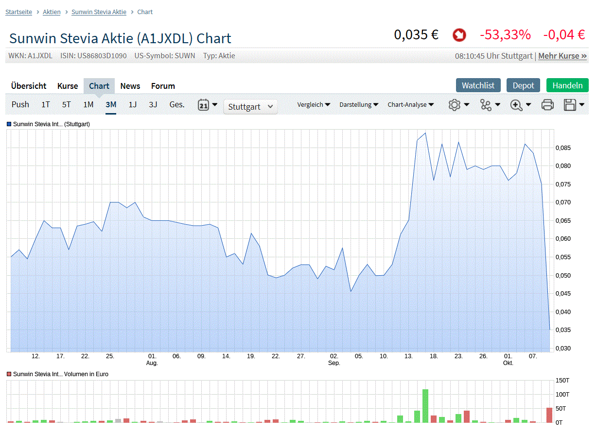 Sunwin - MEGA Potential 2008 ! 1138261