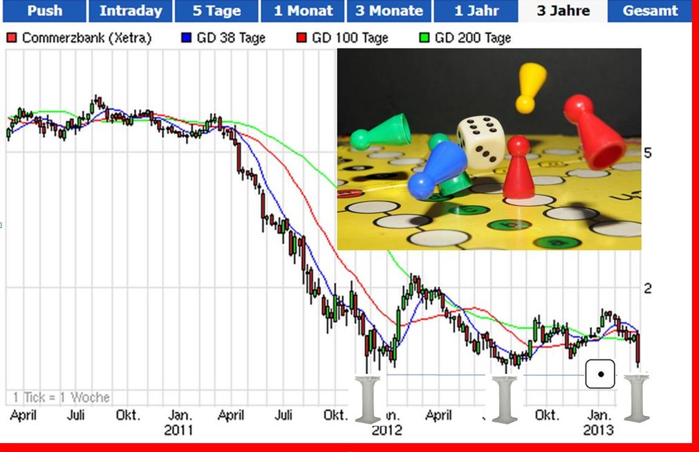 COMMERZBANK kaufen Kz. 28 € 588520