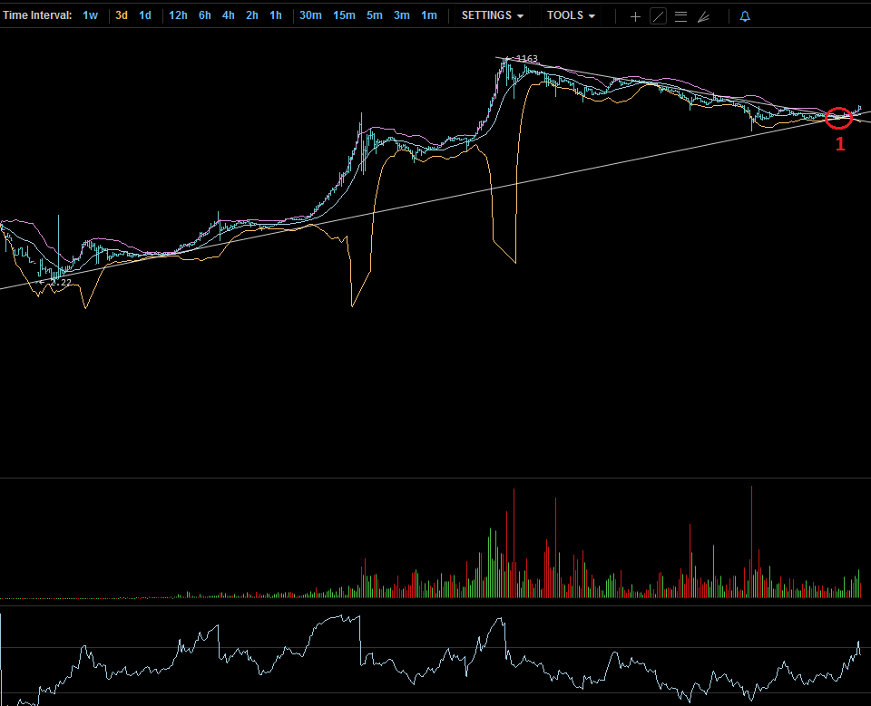 Bitcoins der nächste Monsterhype steht bevor! 840912