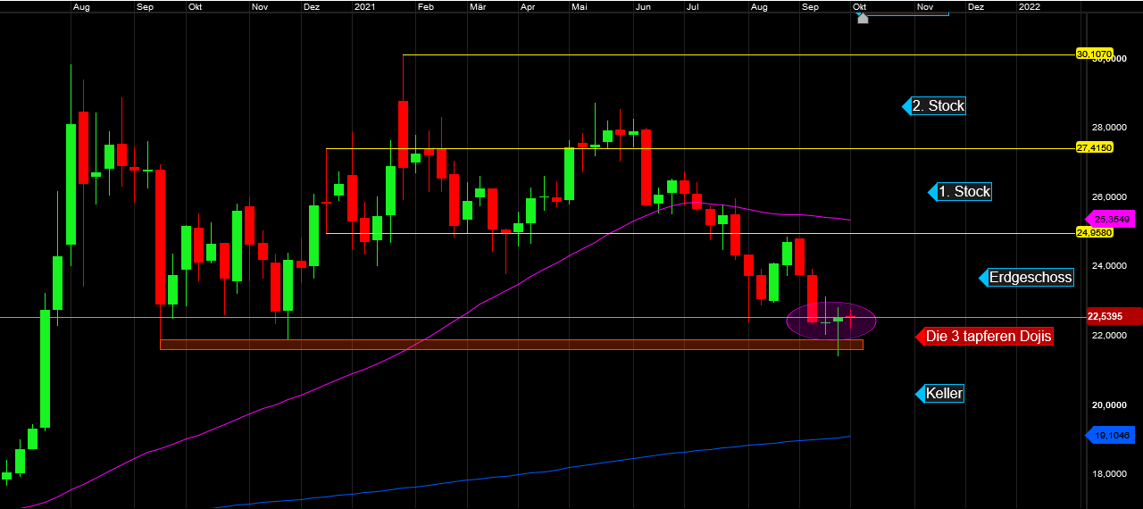 Die besten Gold-/Silberminen auf der Welt 1278026