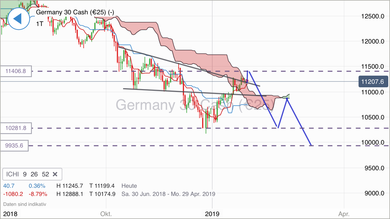 Krofitime Trading 1095404