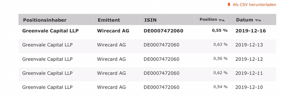 Wirecard 2014 - 2025 1149672
