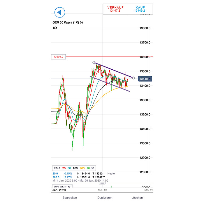 2020 QV-GDAXi-DJ-GOLD-EURUSD-JPY 1154101
