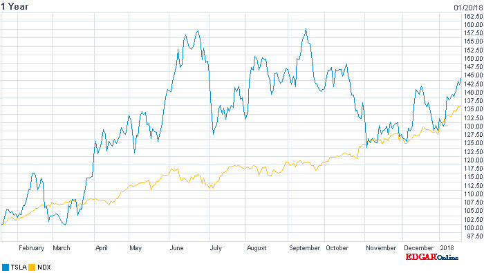 Tesla Model S 22-Jun-2012 die CHANCE 1036096