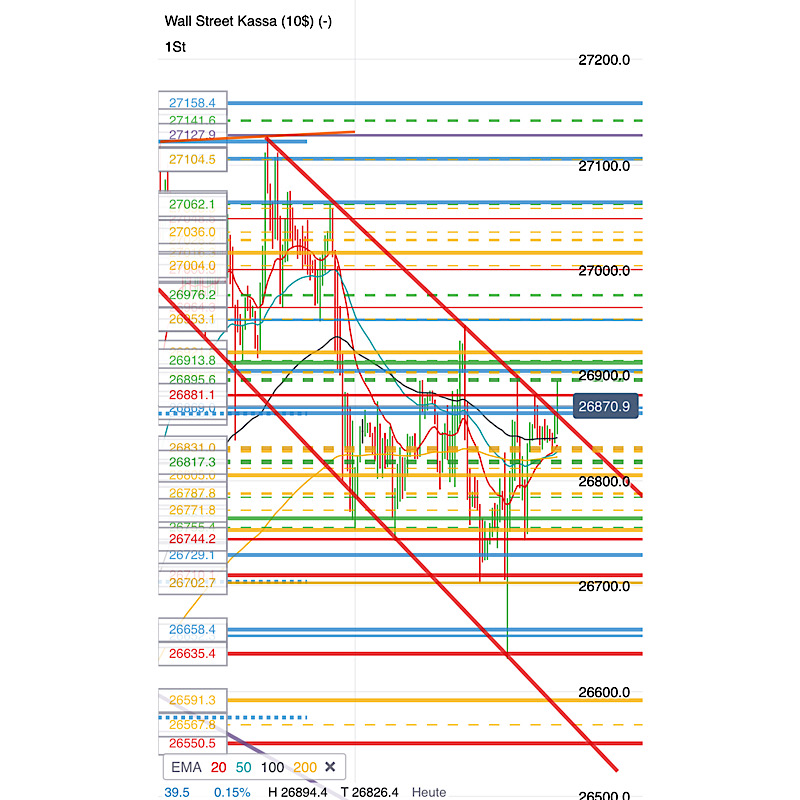 2019 QV-GDAXi-DJ-GOLD-EURUSD- JPY 1140624