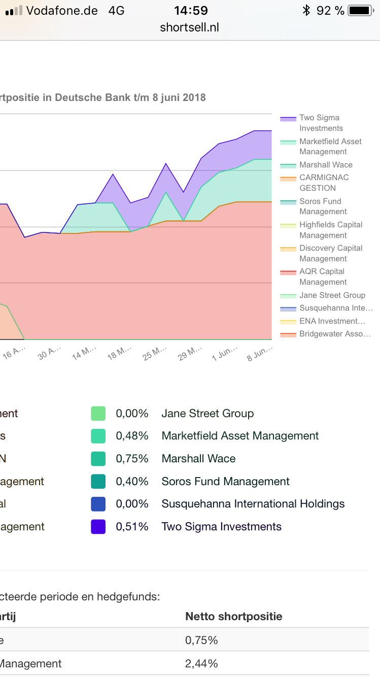 Deutsche Bank (moderiert 2.0) 1058465