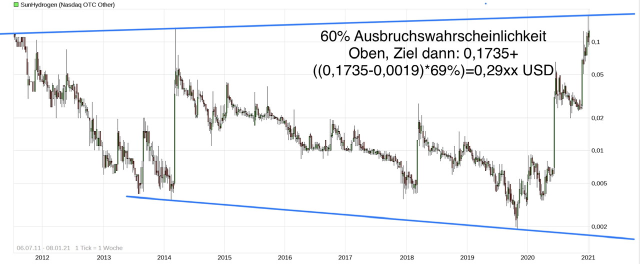 Hypersolar im Jahr der Brennstoffzelle 2014 1225072