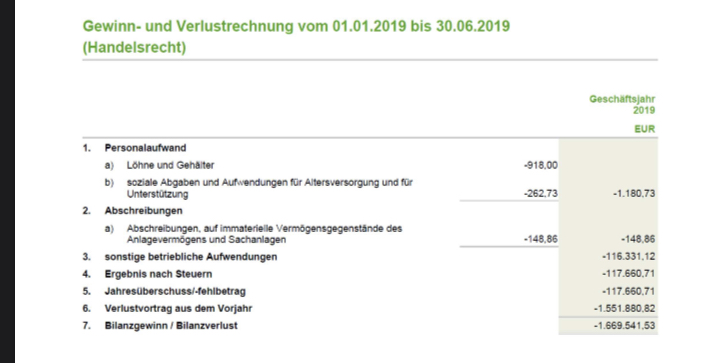 Neuausricht lt. Vorstand : Blockchain / Clockchain 1150931