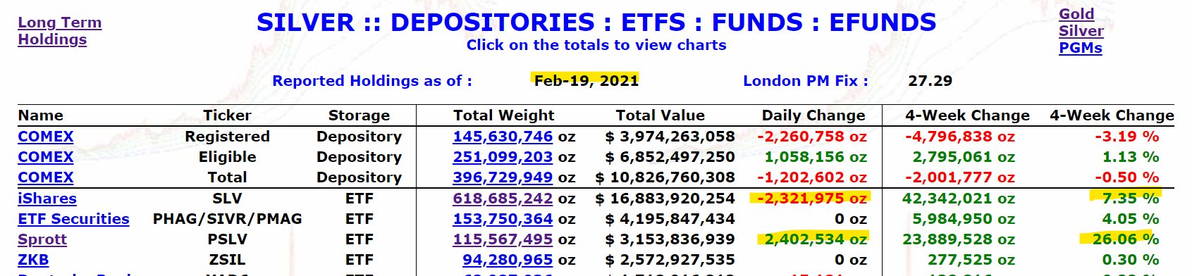 Die besten Gold-/Silberminen auf der Welt 1235052