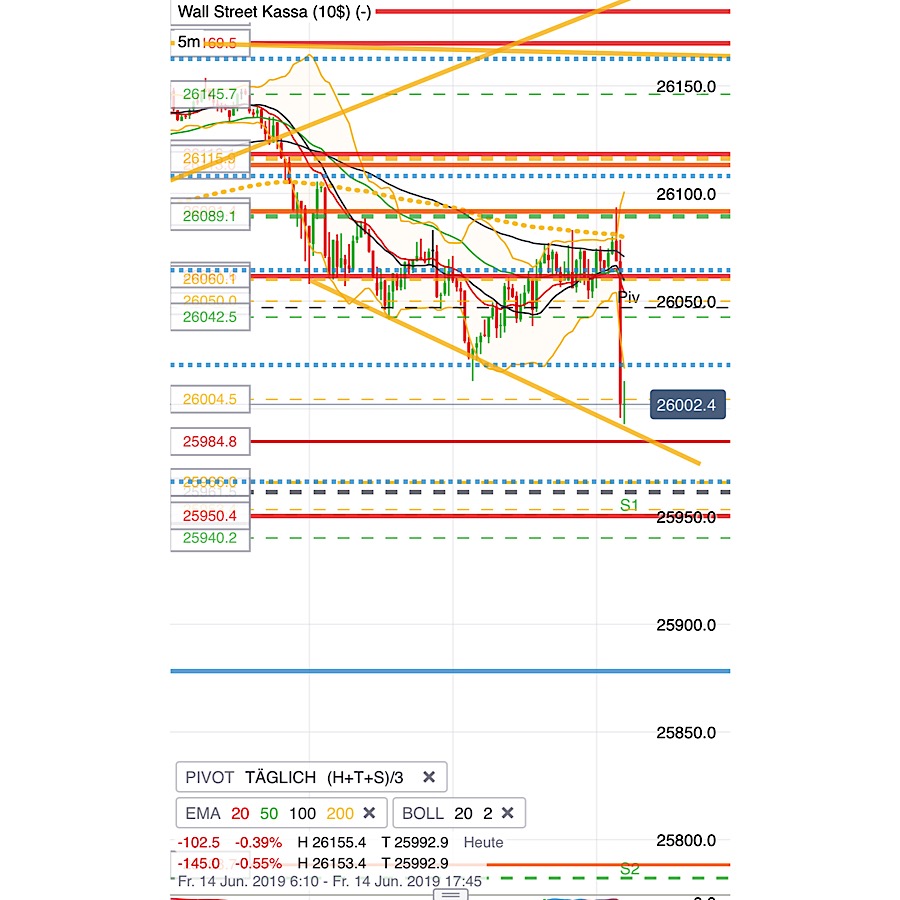 2019 QV-GDAXi-DJ-GOLD-EURUSD- JPY 1117910