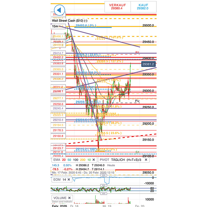 2020 QV-GDAXi-DJ-GOLD-EURUSD-JPY 1160993
