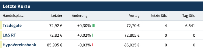 Mit Lisa Su und 7nm zum Next Horizon 1198221