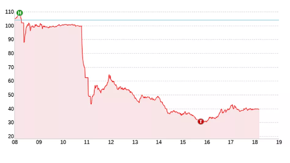 Daimler und andere Aktien und Finanz-Produkte 1369883