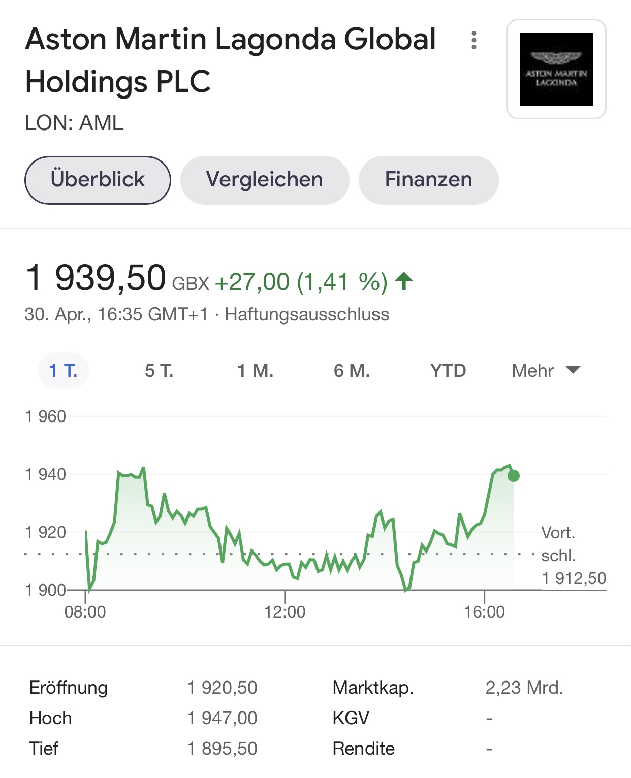 Aston Martin (WKN A2QJD4) 1249800