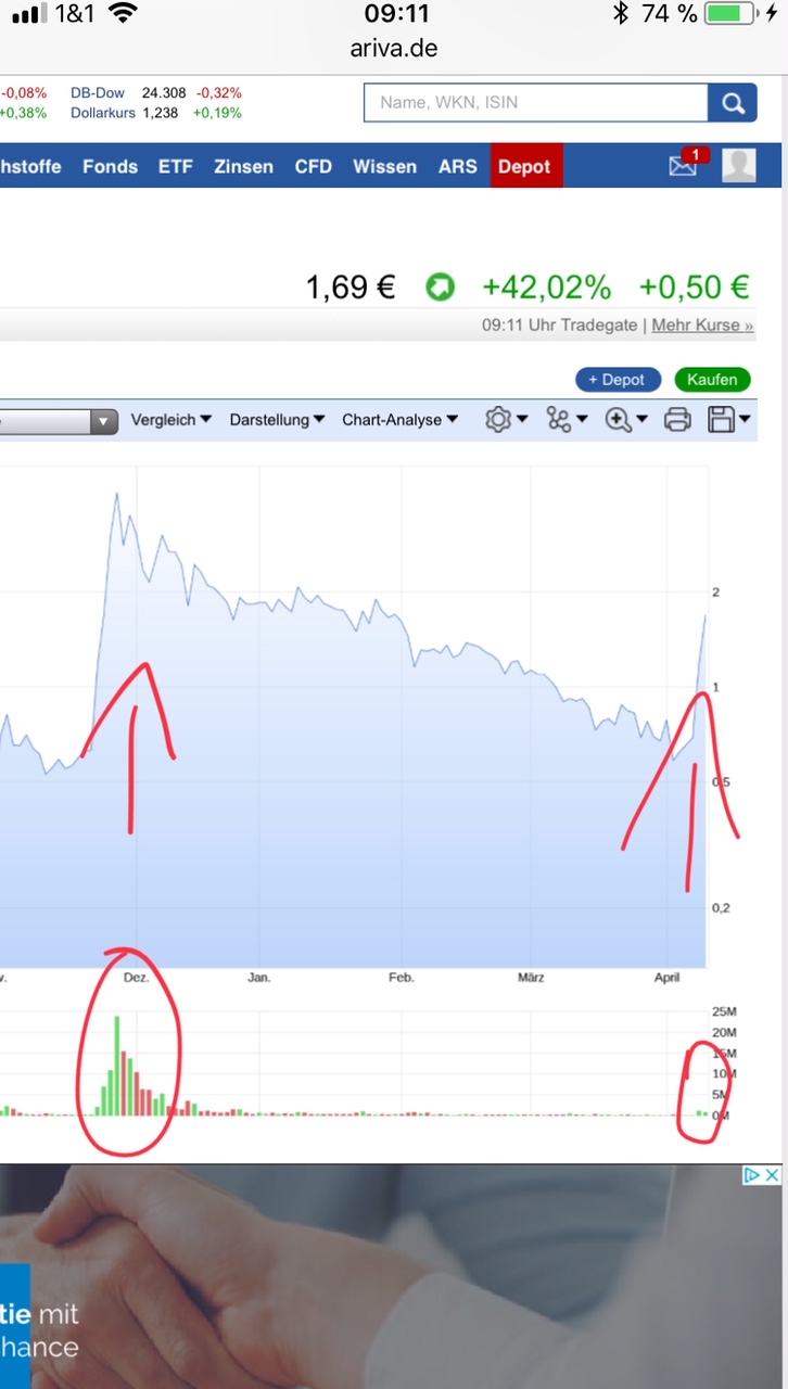 Netcents Technology Thread moderiert A2AFTK 1049215