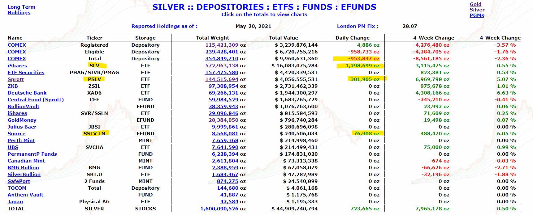 Die besten Gold-/Silberminen auf der Welt 1254134