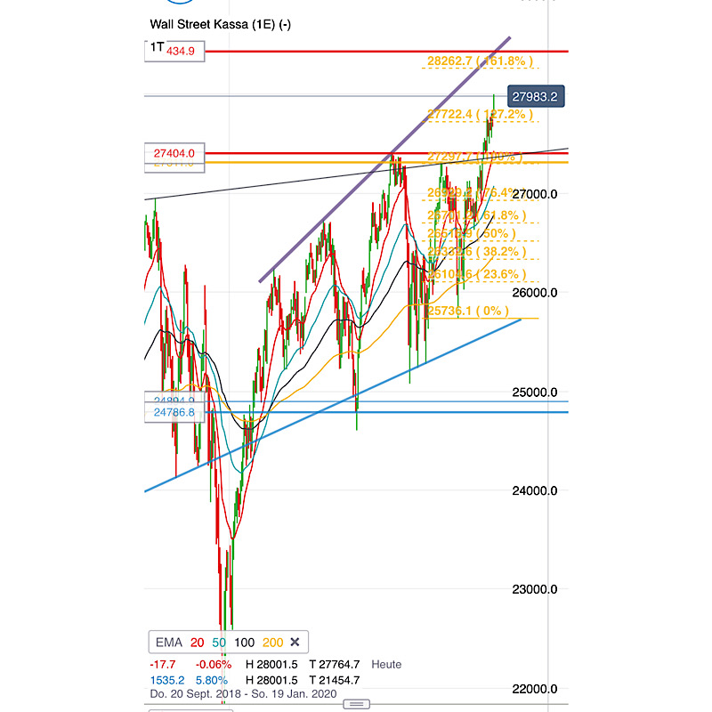 2019 QV-GDAXi-DJ-GOLD-EURUSD- JPY 1144588